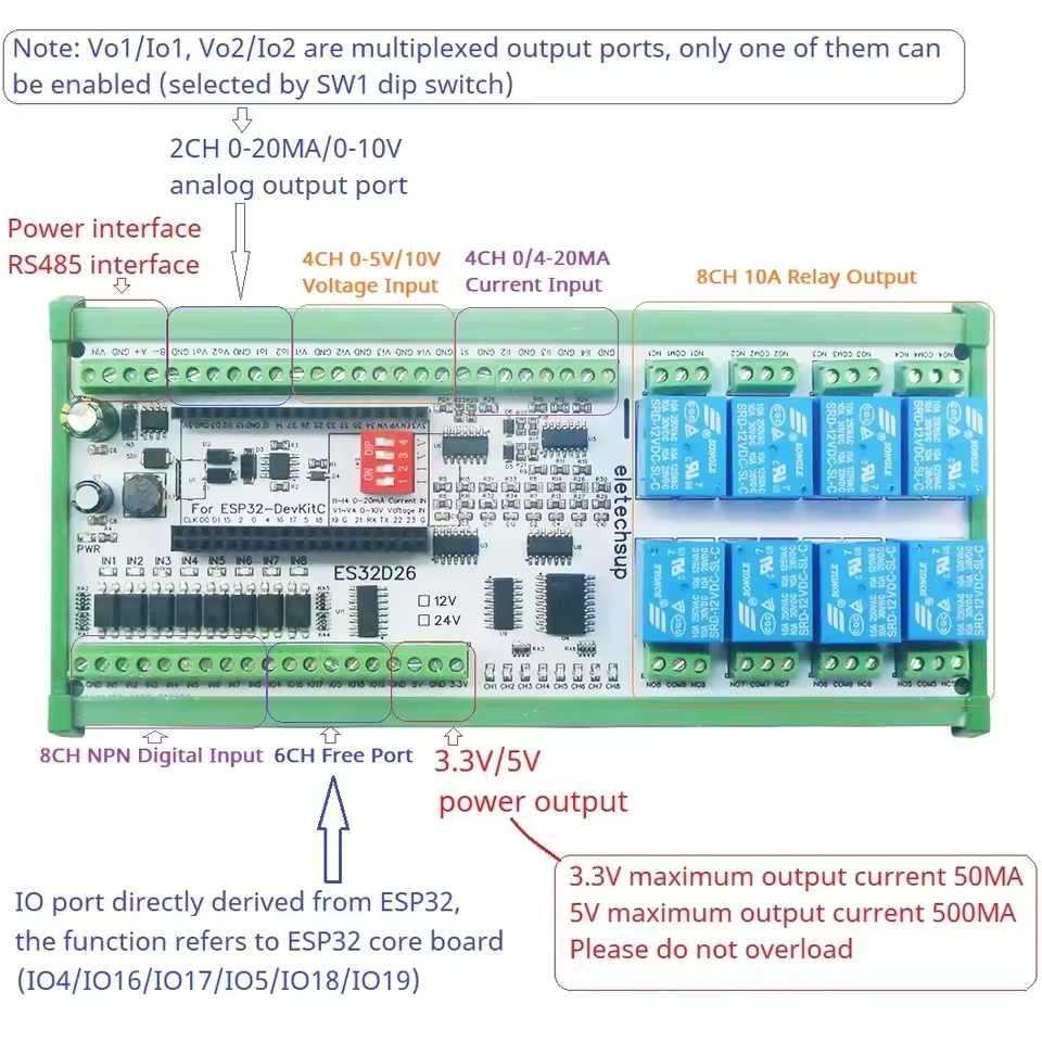 Placa de relé de red Wifi ESP32 2AO-8AI-8DI-8DO