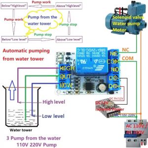 Controlador de nivel de agua automático multifunción