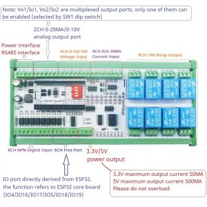 Placa de relé de red Wifi ESP32 2AO-8AI-8DI-8DO